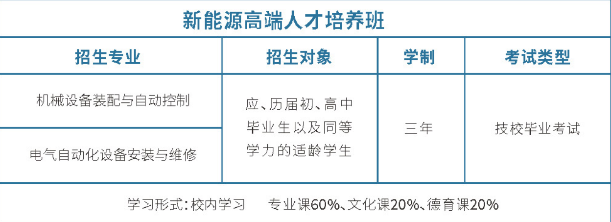江西昌大技工学校