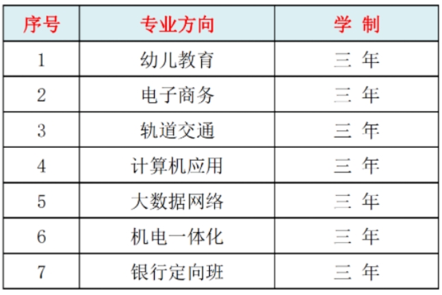 024年南昌市轻工技工学校招生简章