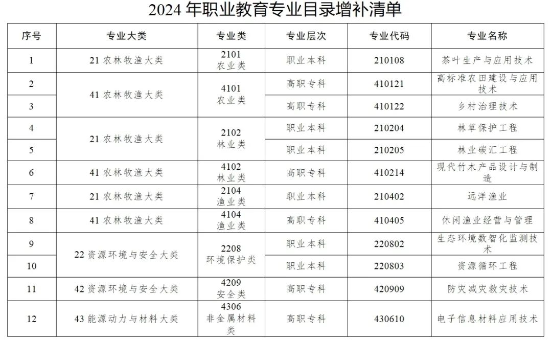 江西中职