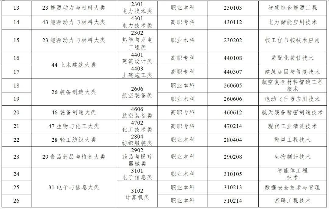江西中职