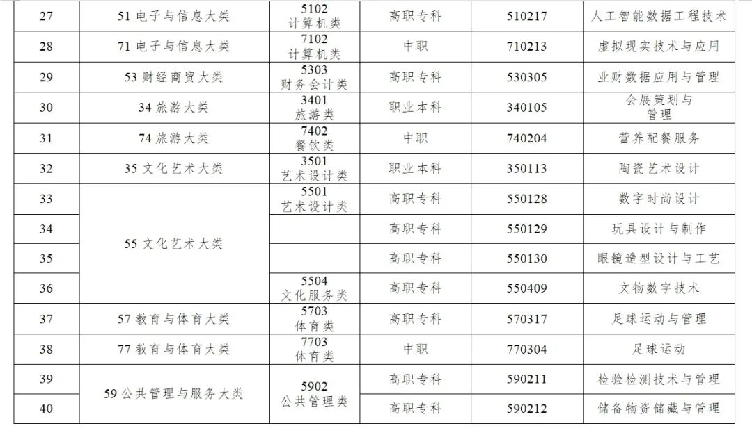 江西中职