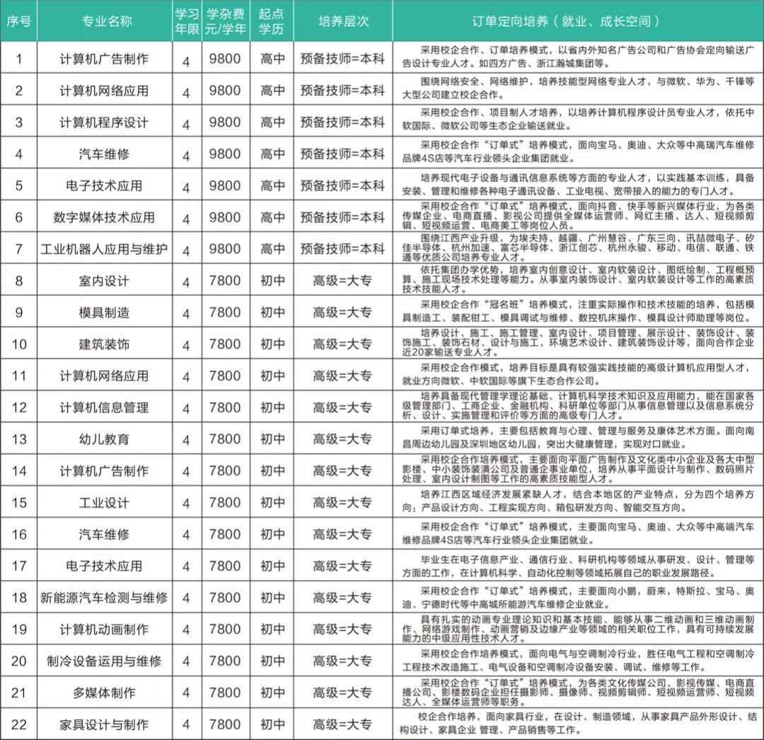 江西文理技师学院招生简章