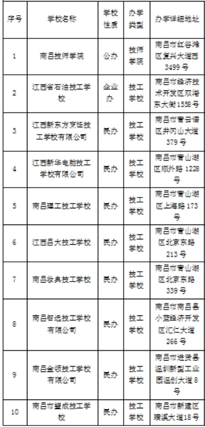 南昌技工学校