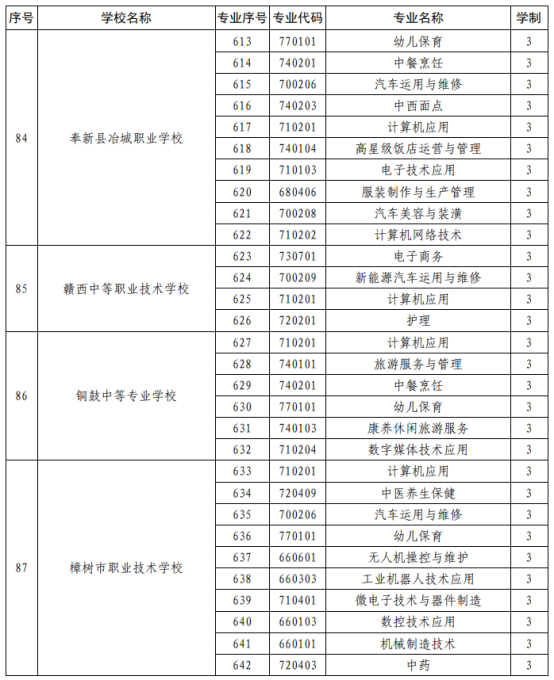 江西中职中专网