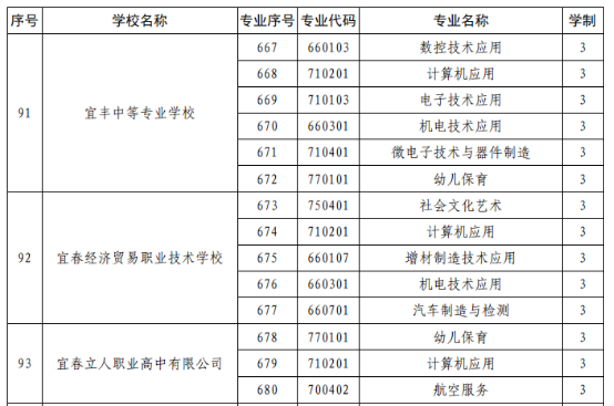 江西中职中专网