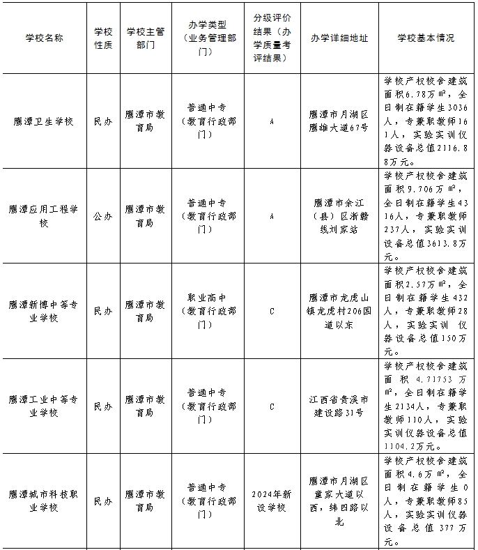 江西中职中专网
