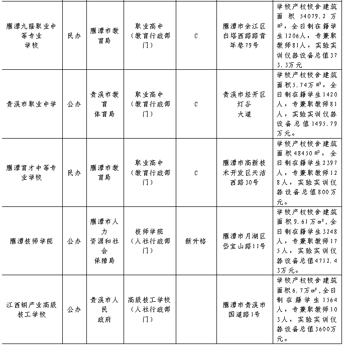 江西中职中专网