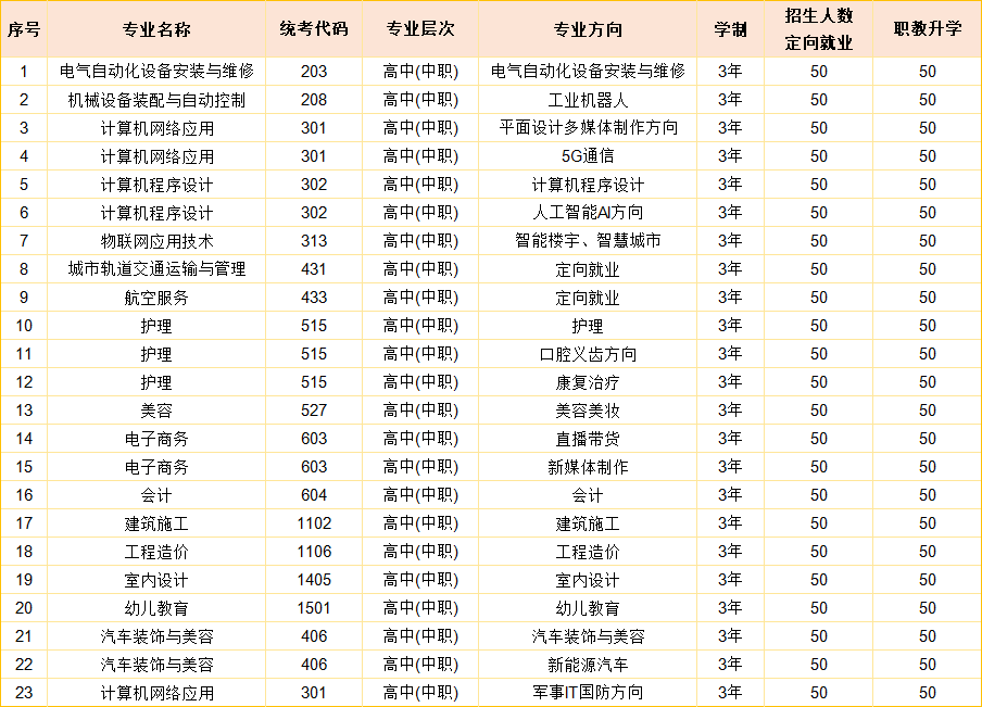 江西昌大技工学校
