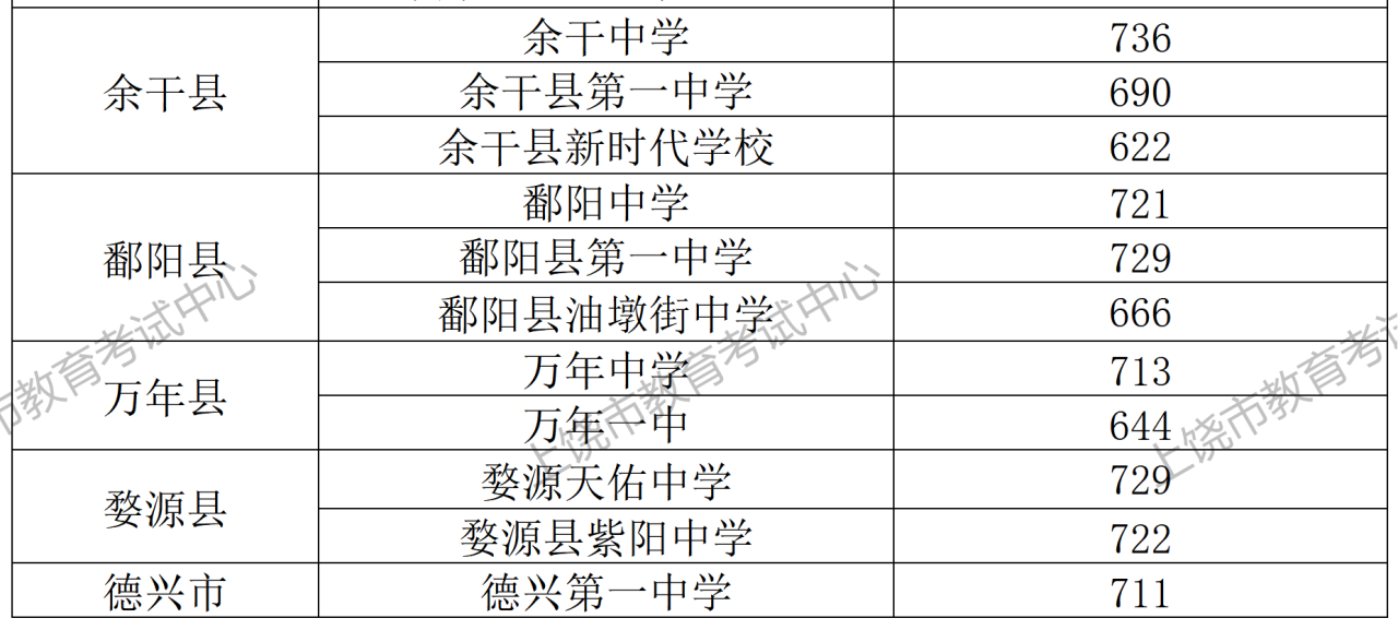 上饶中考