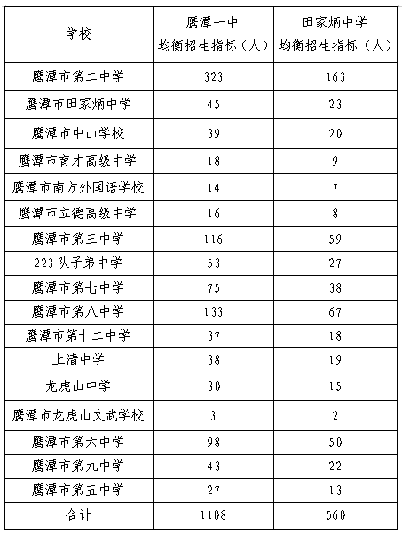 江西中考