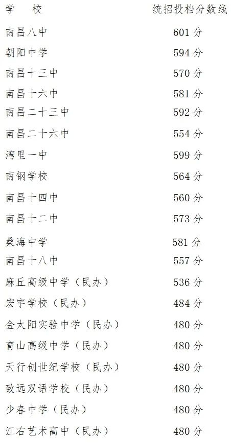 江西中职中专网