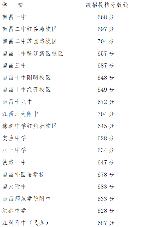 江西中职中专网