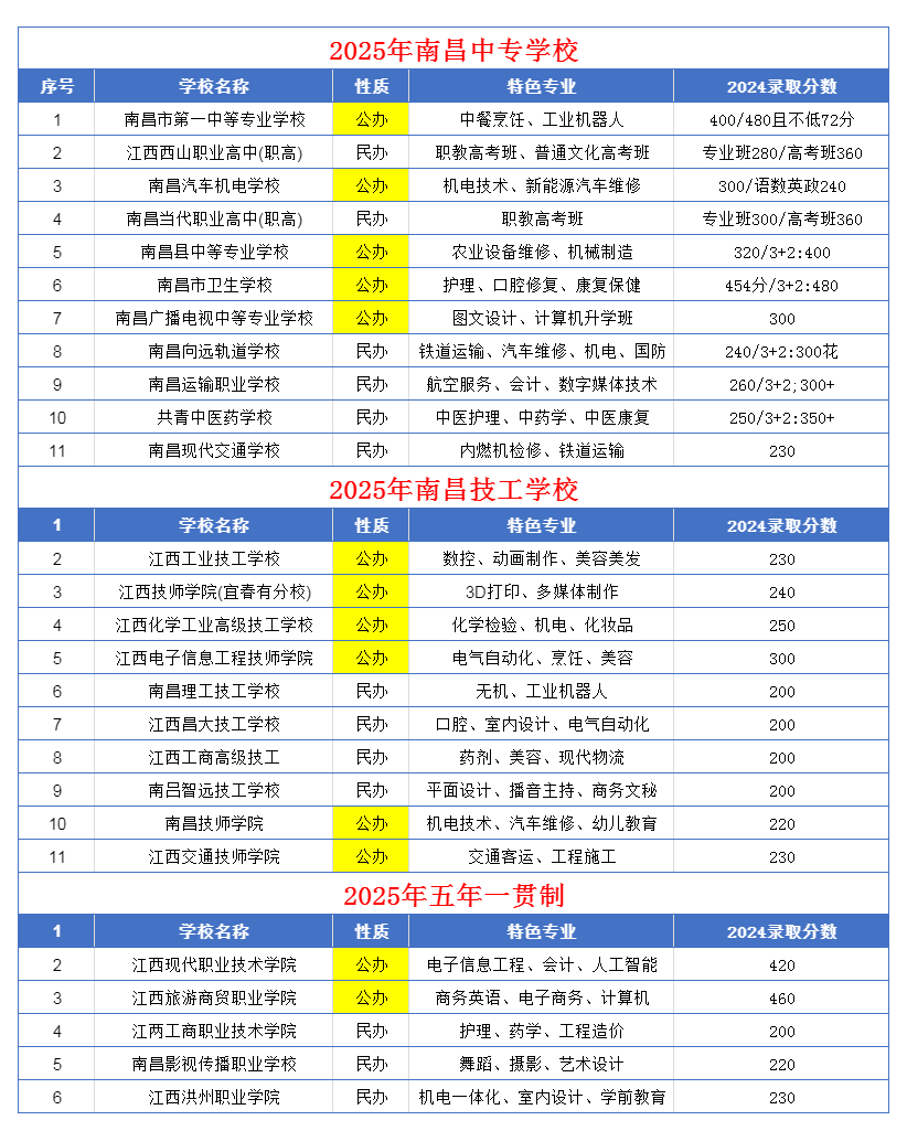 江西中职中专网