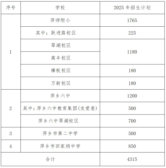 江西中考