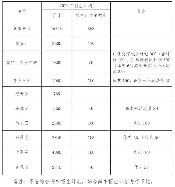 江西中考