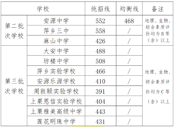 江西中考