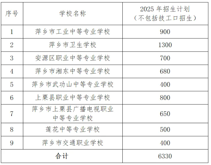 江西中考