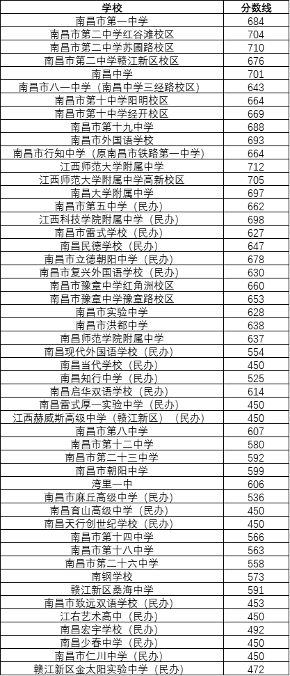 江西中职中专网