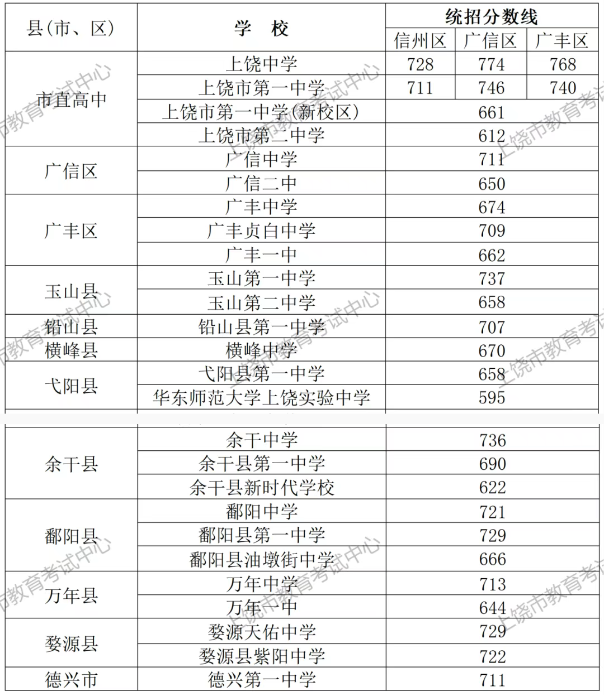 上饶中考