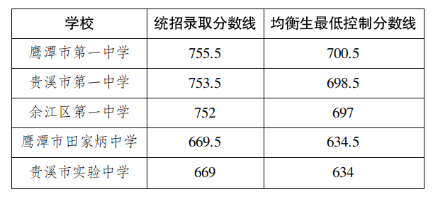 鹰潭中考