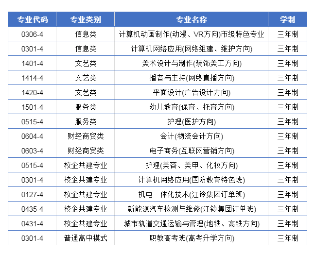 江西中职中专网