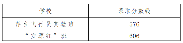 江西中职中专网
