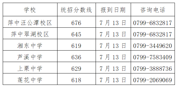 江西中职中专网