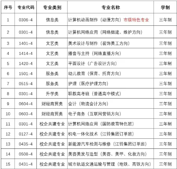 南昌智远技工学校