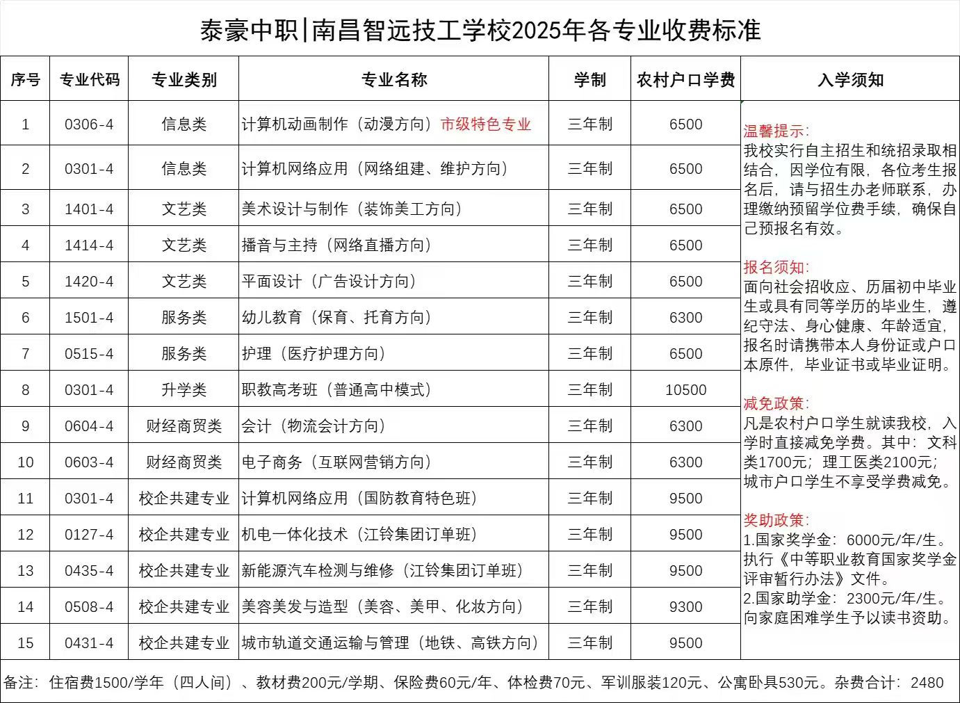 江西中职中专网
