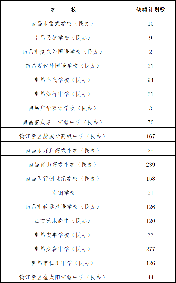 江西中职中专网