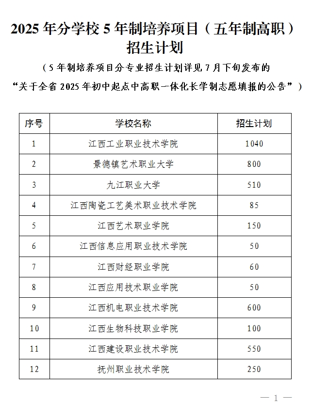 江西中职中专网