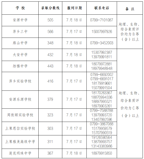 江西中职中专网