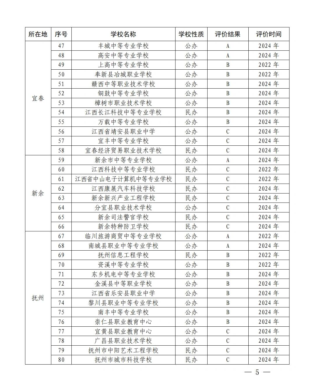 江西中职中专网