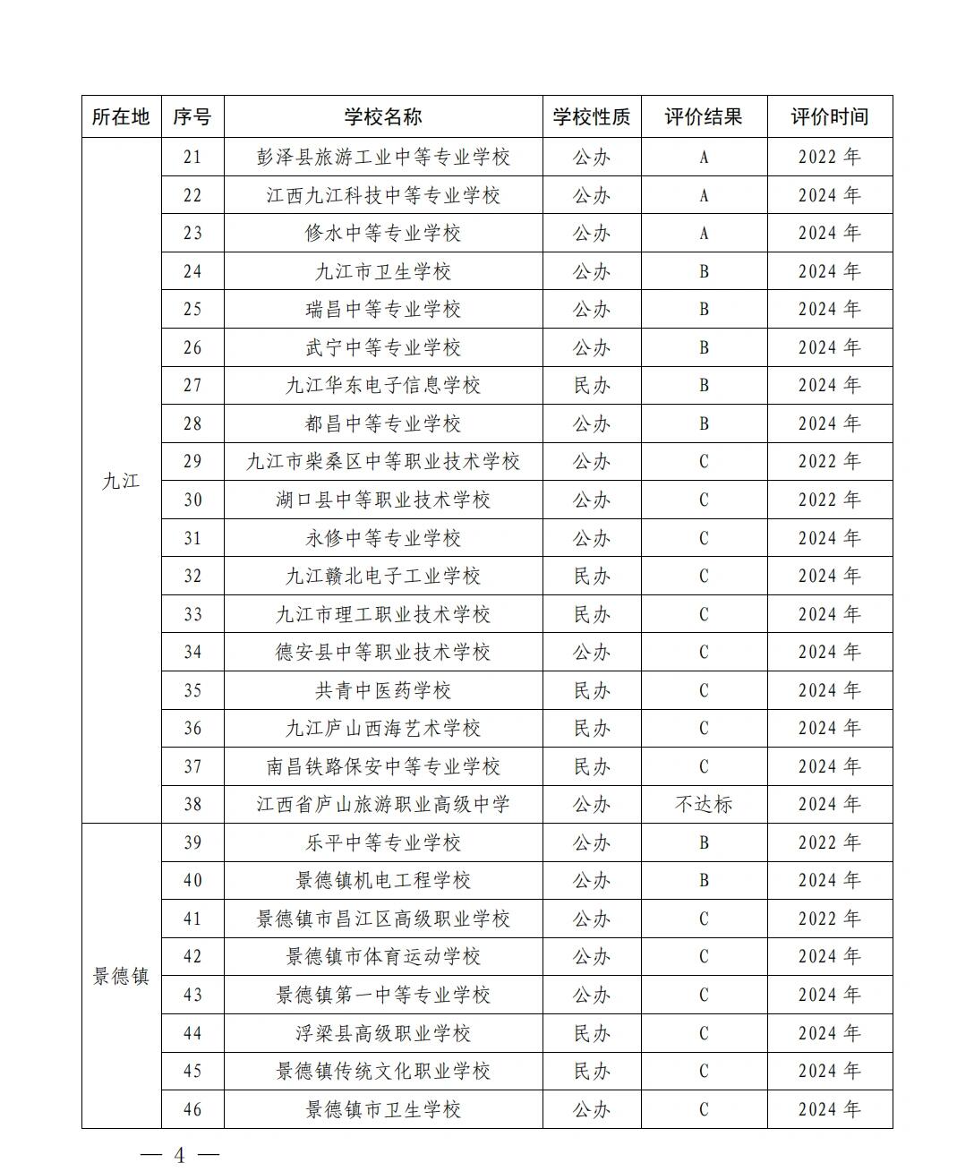 江西中职中专网