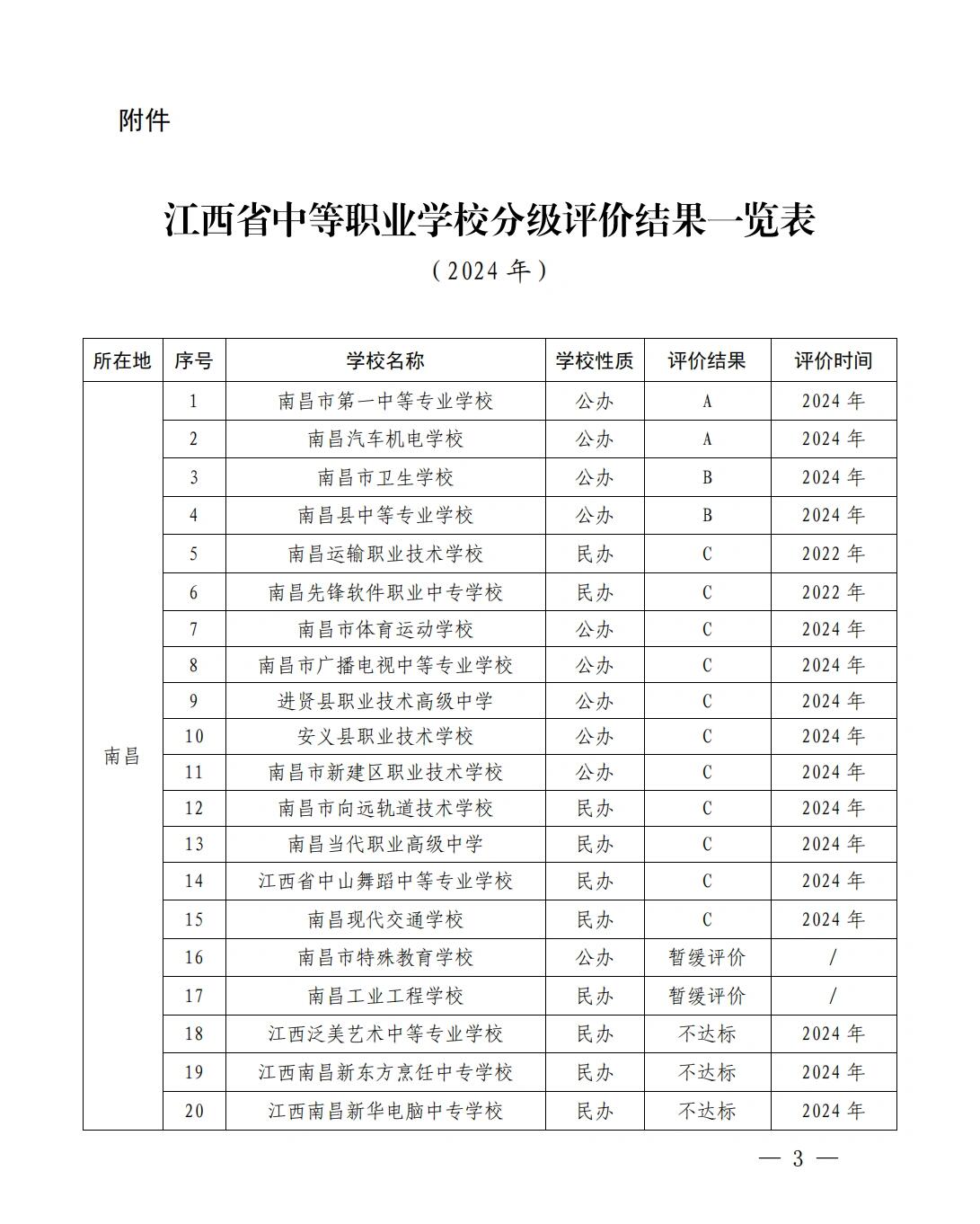 江西中职中专网