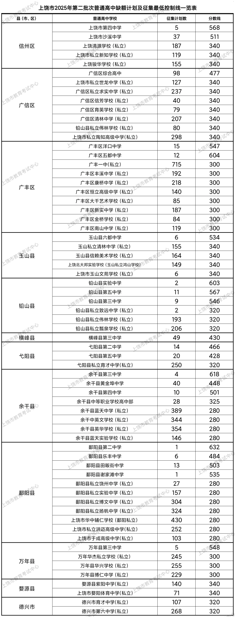 江西中考