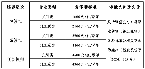 江西中职中专网