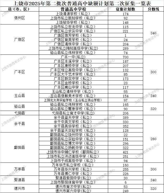 江西中考