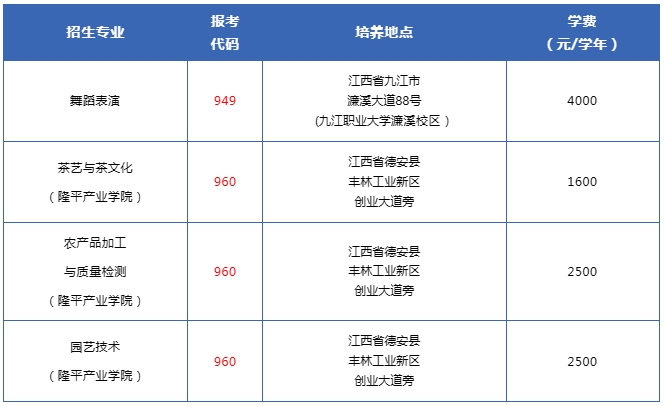 江西中职中专网