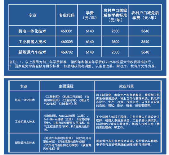 江西中职中专网