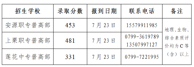江西中职中专网