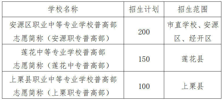 江西中职中专网