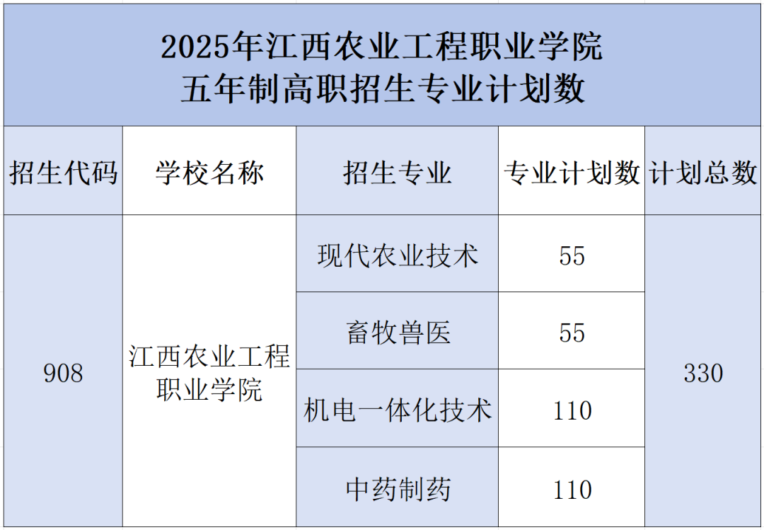 江西中职中专网