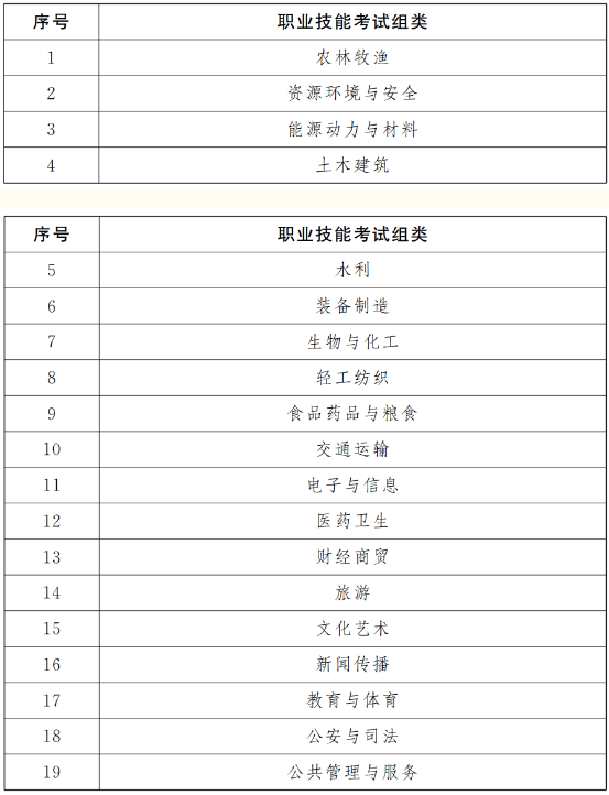 江西中专升大专