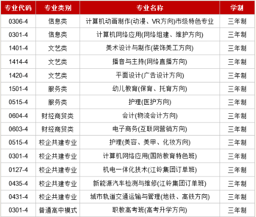 南昌智远技工学校