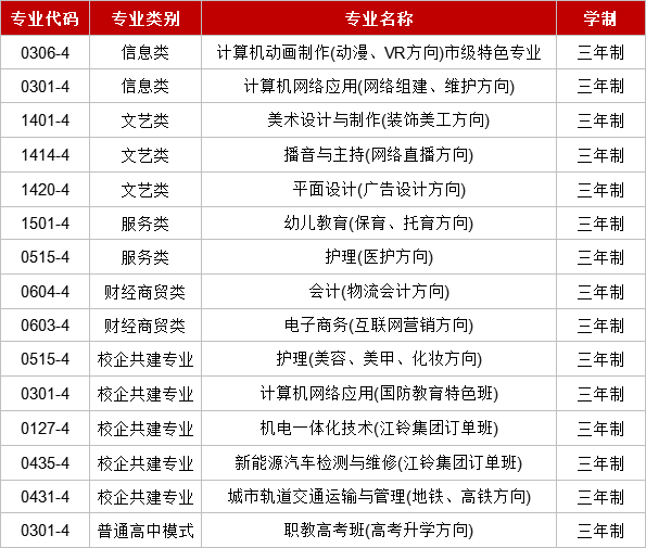南昌智远技工学校