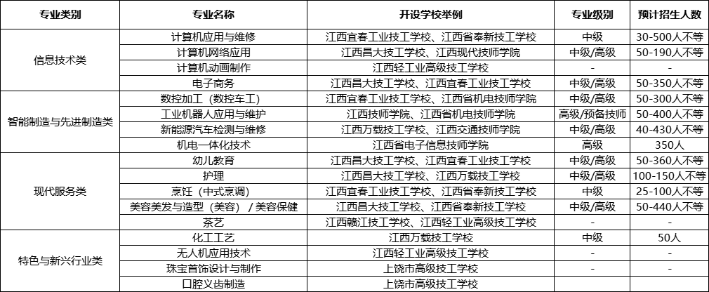 江西技工学校