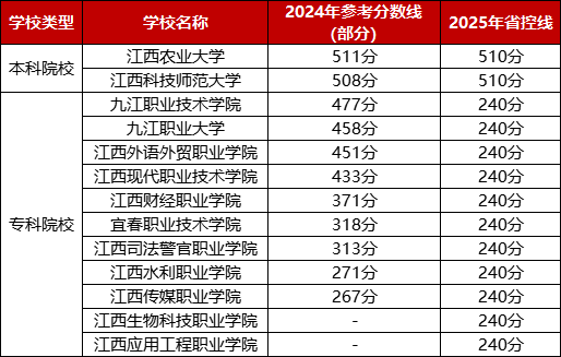 江西中职