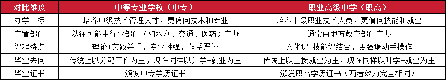 江西中专学校