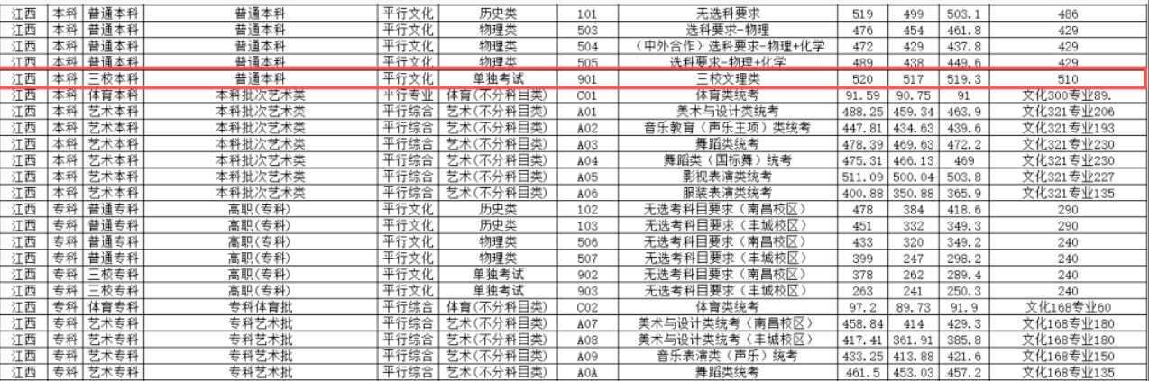 江西中职升本科